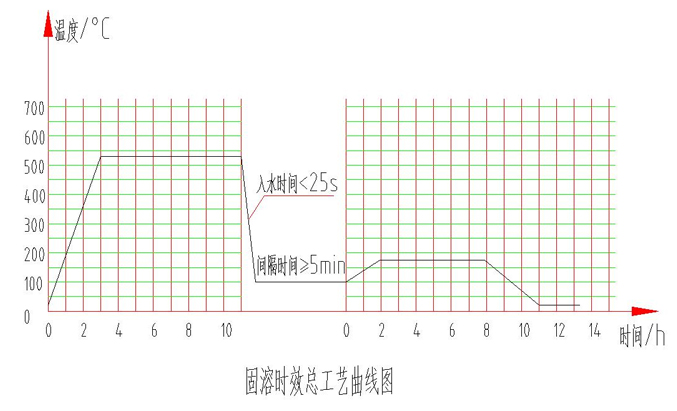 XϽ늙CwܼrЧˇ